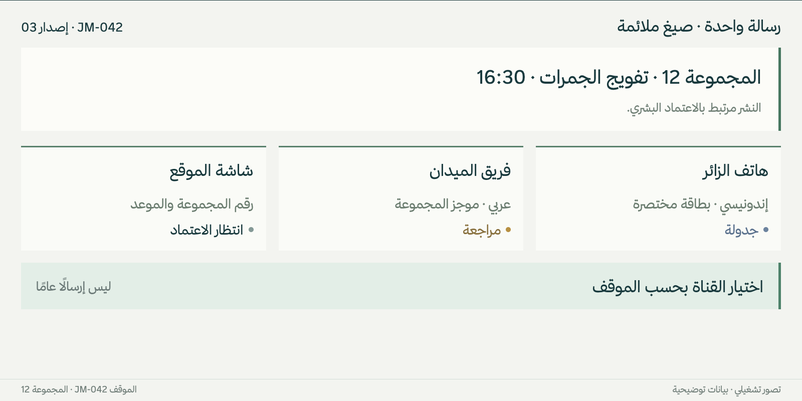 لوحة تصورية لجدولة رسالة واحدة عبر الهاتف والفريق الميداني وشاشة الموقع